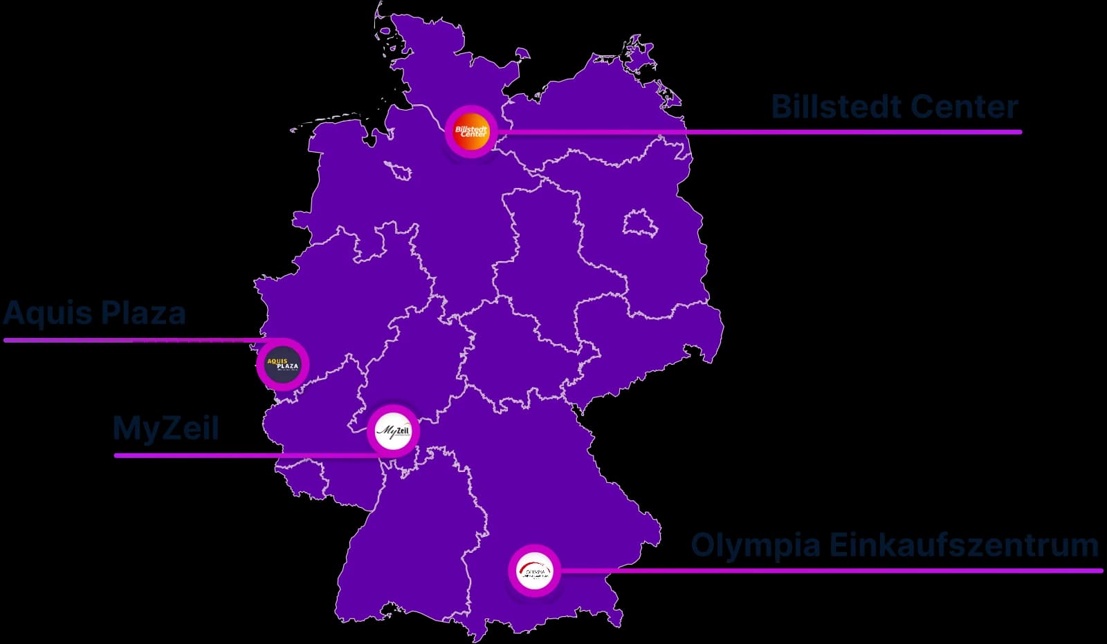 Deutschlandkarte mit vier Centern, die Swibble betreut: Billstedt-Center in Hamburg, Aquis Plaza in Aachen, MyZeil in Frankfurt und Olympia-Einkaufszentrum in München